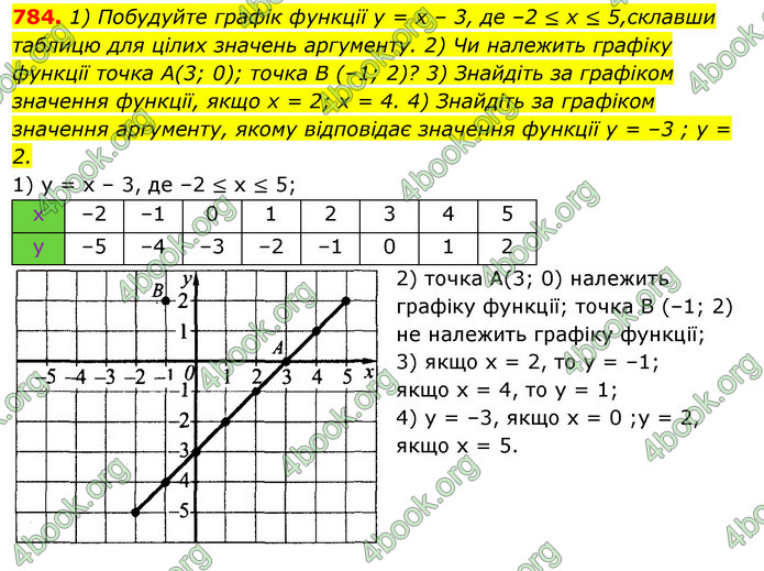 ГДЗ Алгебра 7 клас Істер 2020
