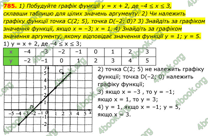 ГДЗ Алгебра 7 клас Істер 2020