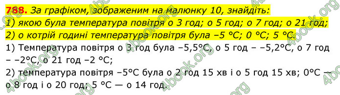 ГДЗ Алгебра 7 клас Істер 2020