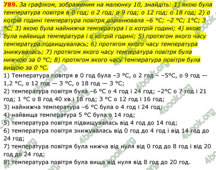 ГДЗ Алгебра 7 клас Істер 2020
