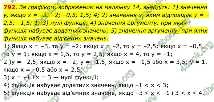 ГДЗ Алгебра 7 клас Істер 2020