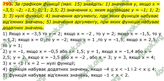 ГДЗ Алгебра 7 клас Істер 2020