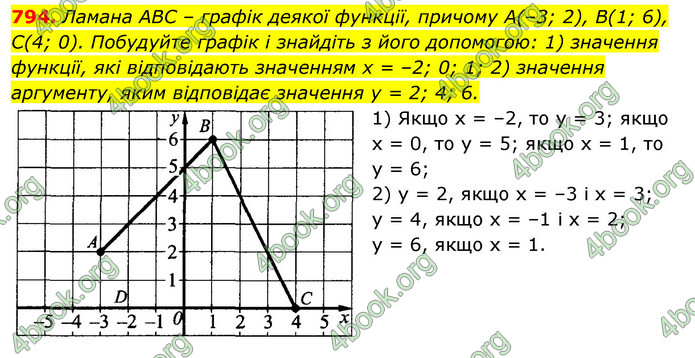ГДЗ Алгебра 7 клас Істер 2020