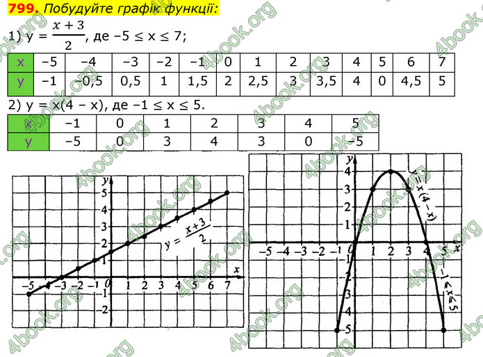 ГДЗ Алгебра 7 клас Істер 2020