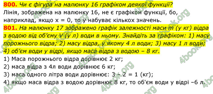 ГДЗ Алгебра 7 клас Істер 2020