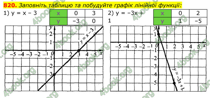 ГДЗ Алгебра 7 клас Істер 2020