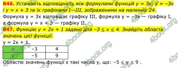 ГДЗ Алгебра 7 клас Істер 2020