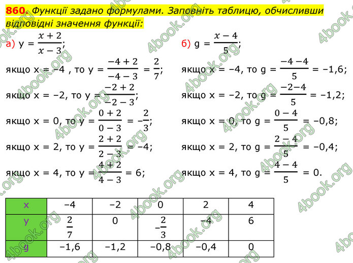 ГДЗ Алгебра 7 клас Істер 2020