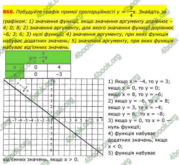 ГДЗ Алгебра 7 клас Істер 2020