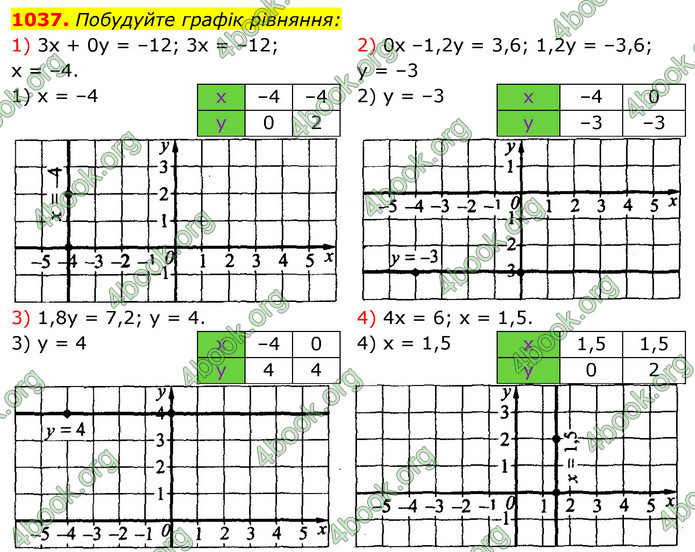 ГДЗ Алгебра 7 клас Істер 2020