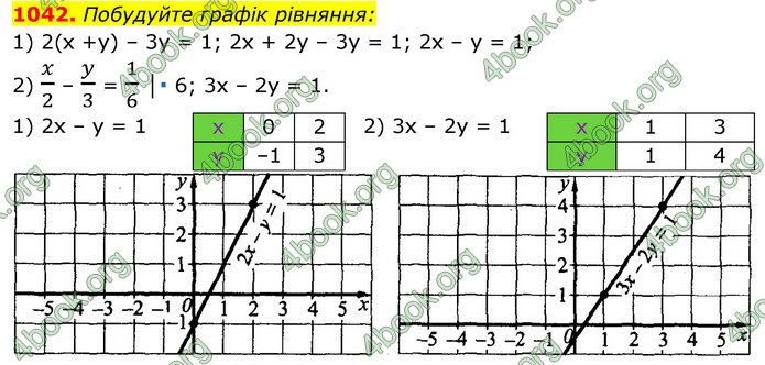 ГДЗ Алгебра 7 клас Істер 2020