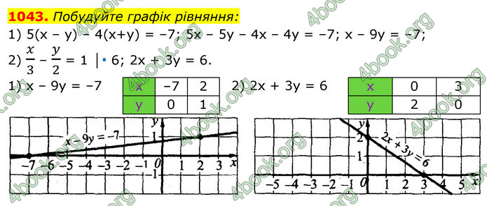 ГДЗ Алгебра 7 клас Істер 2020