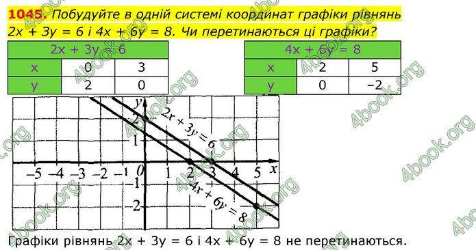 ГДЗ Алгебра 7 клас Істер 2020