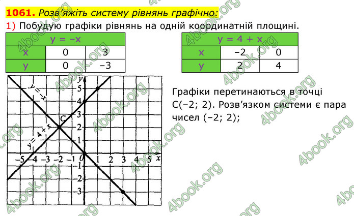 ГДЗ Алгебра 7 клас Істер 2020