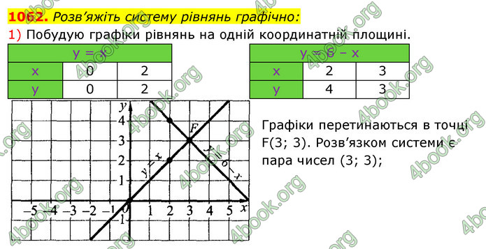 ГДЗ Алгебра 7 клас Істер 2020