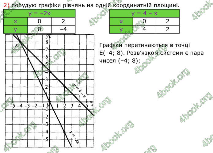 ГДЗ Алгебра 7 клас Істер 2020