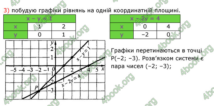 ГДЗ Алгебра 7 клас Істер 2020