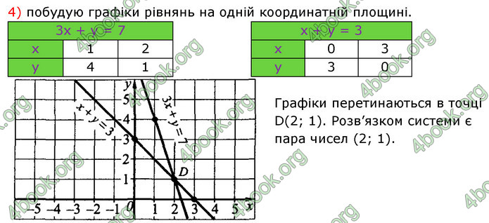 ГДЗ Алгебра 7 клас Істер 2020