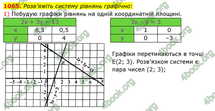 ГДЗ Алгебра 7 клас Істер 2020