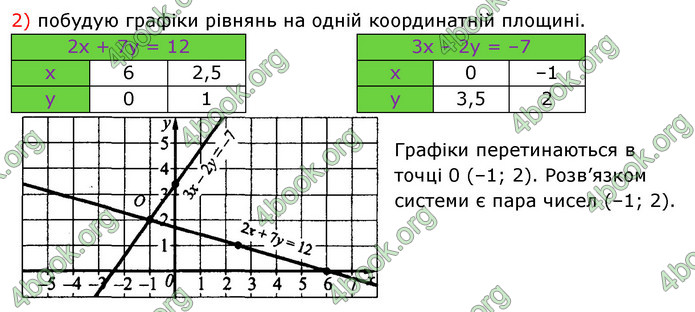 ГДЗ Алгебра 7 клас Істер 2020