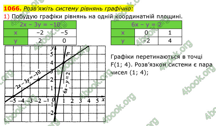 ГДЗ Алгебра 7 клас Істер 2020