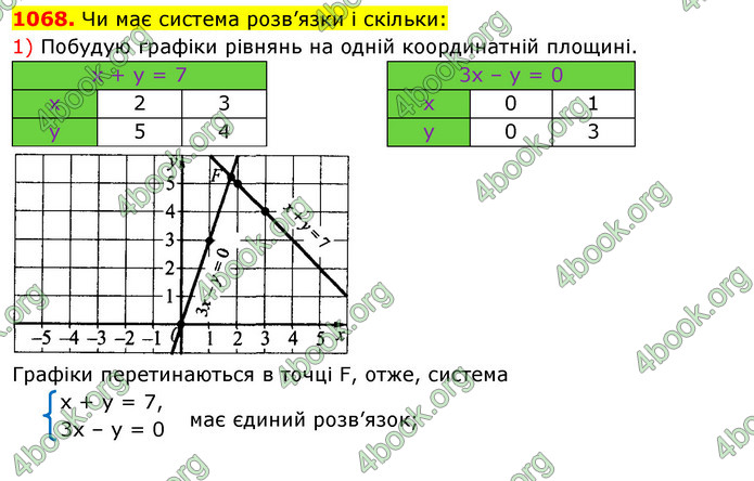 ГДЗ Алгебра 7 клас Істер 2020