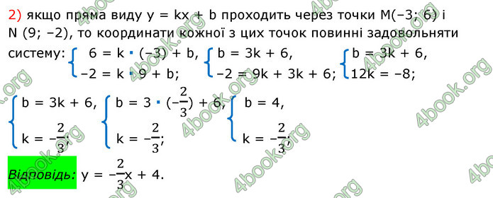 ГДЗ Алгебра 7 клас Істер 2020