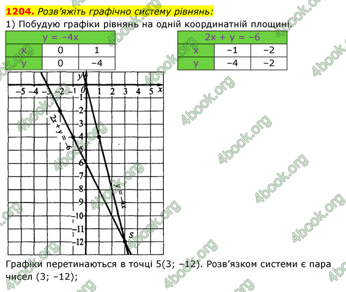 ГДЗ Алгебра 7 клас Істер 2020