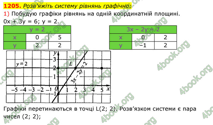 ГДЗ Алгебра 7 клас Істер 2020