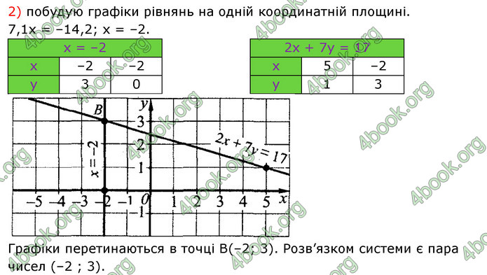 ГДЗ Алгебра 7 клас Істер 2020