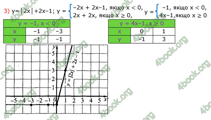 ГДЗ Алгебра 7 клас Істер 2020