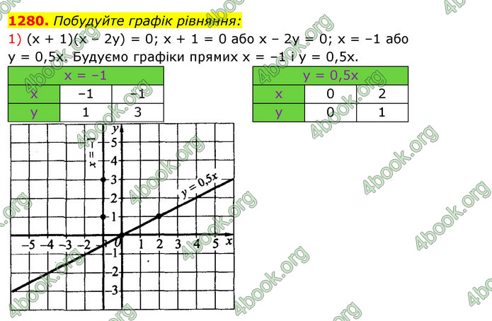 ГДЗ Алгебра 7 клас Істер 2020