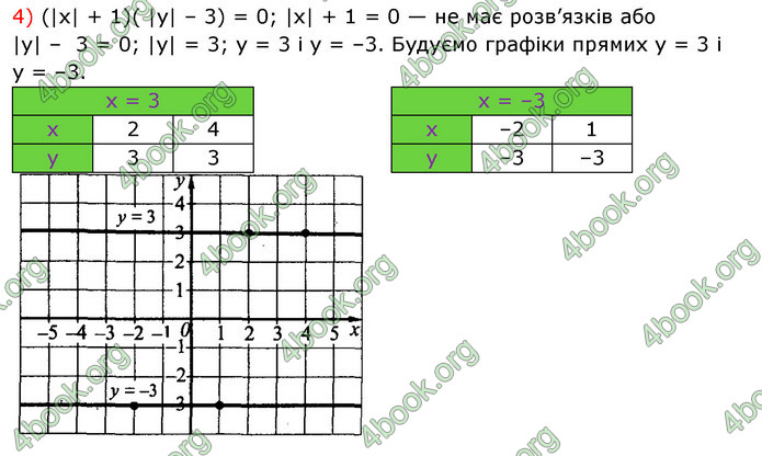 ГДЗ Алгебра 7 клас Істер 2020