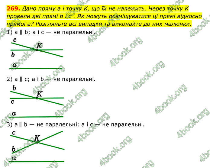 ГДЗ Геометрія 7 клас Істер 2020