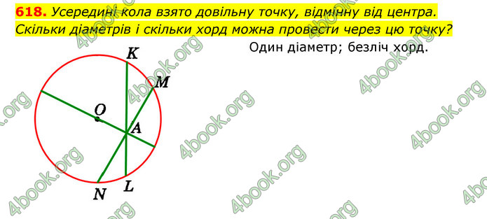 ГДЗ Геометрія 7 клас Істер 2020