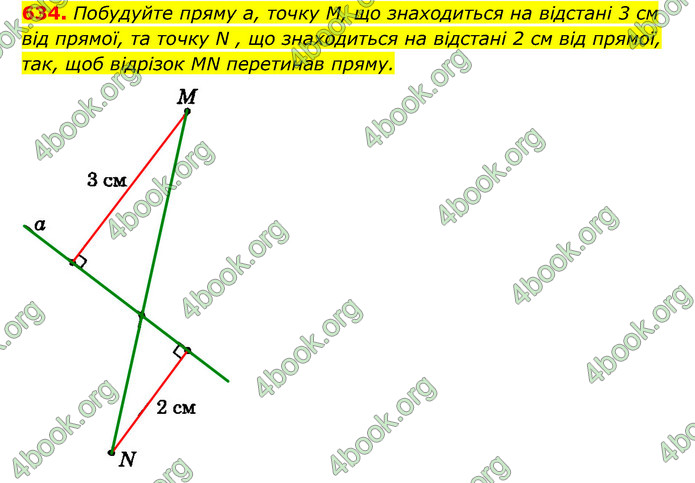 ГДЗ Геометрія 7 клас Істер 2020