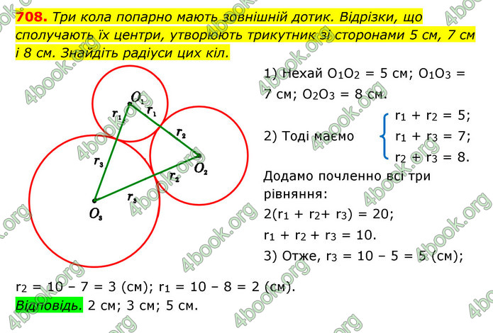 ГДЗ Геометрія 7 клас Істер 2020