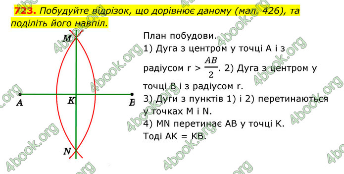 ГДЗ Геометрія 7 клас Істер 2020