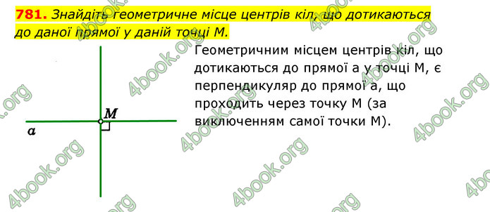 ГДЗ Геометрія 7 клас Істер 2020