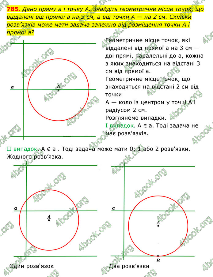 ГДЗ Геометрія 7 клас Істер 2020