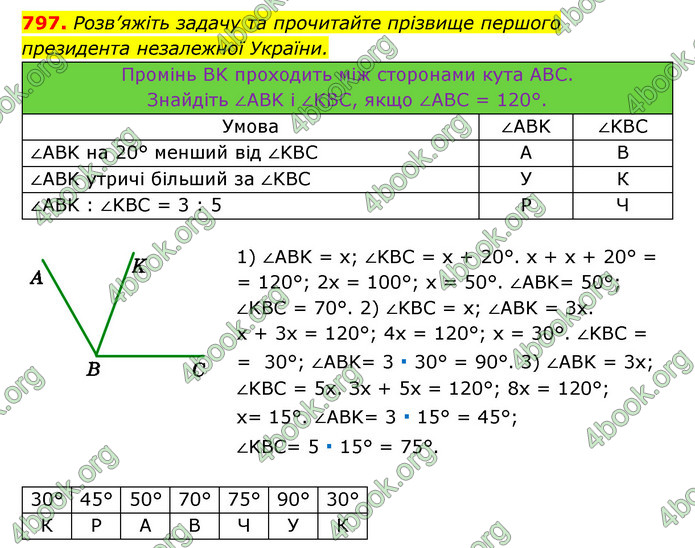 ГДЗ Геометрія 7 клас Істер 2020