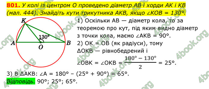 ГДЗ Геометрія 7 клас Істер 2020