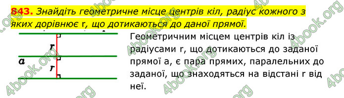 ГДЗ Геометрія 7 клас Істер 2020