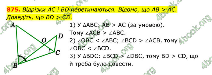 ГДЗ Геометрія 7 клас Істер 2020