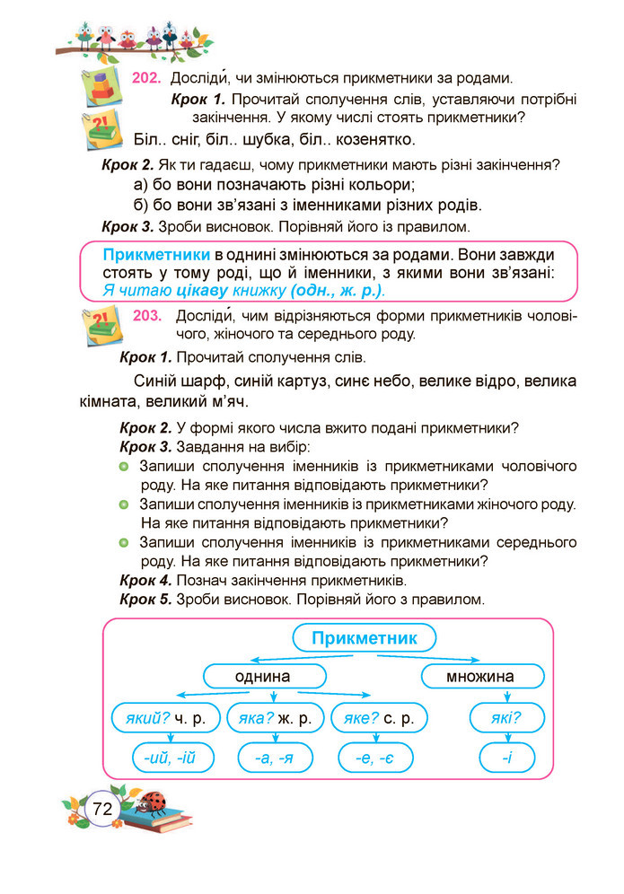 Українська мова та читання 3 клас Кравцова (1 частина)