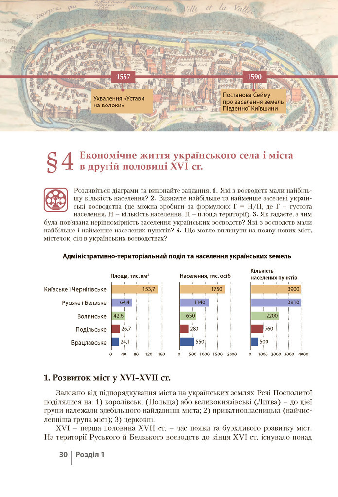 Історія України 8 клас Власов 2021