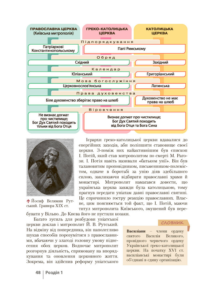 Історія України 8 клас Власов 2021