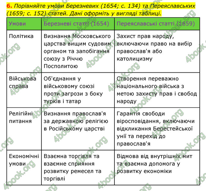 ГДЗ Історія України 8 клас Власов 2021