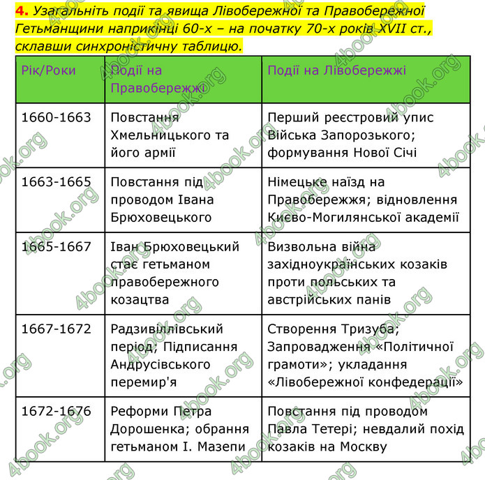 ГДЗ Історія України 8 клас Власов 2021