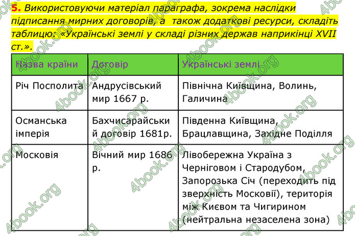 ГДЗ Історія України 8 клас Власов 2021